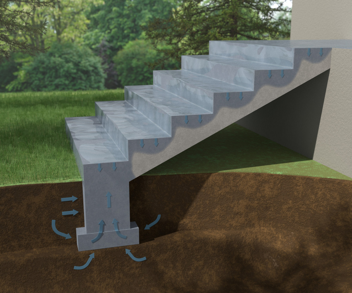 kapilarne podciąganie wody