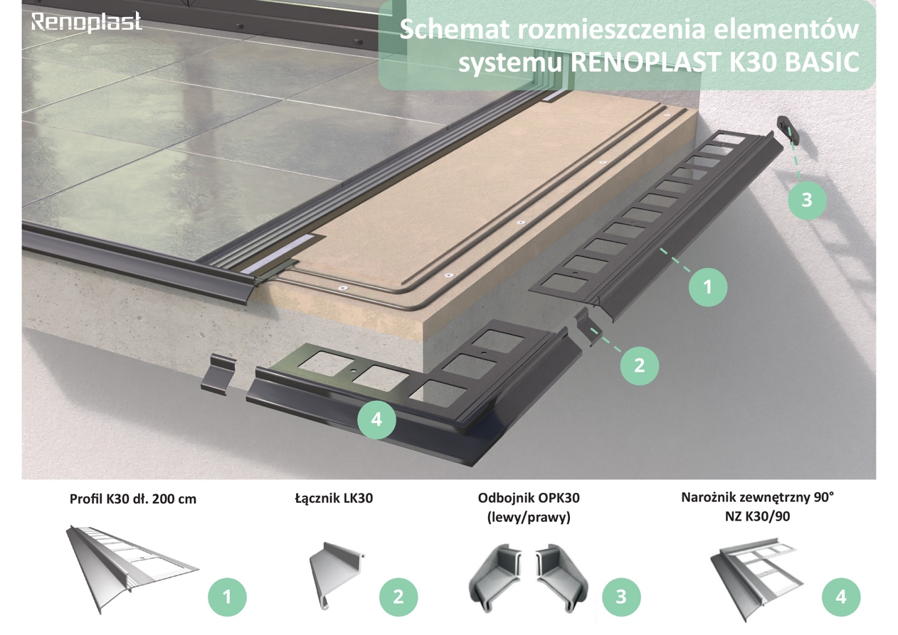 schemat systemu Basic K30