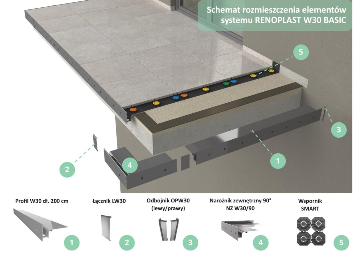 schemat systemu basic W30