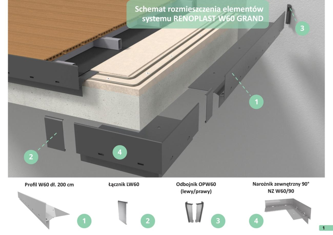 schemat systemu grand w60