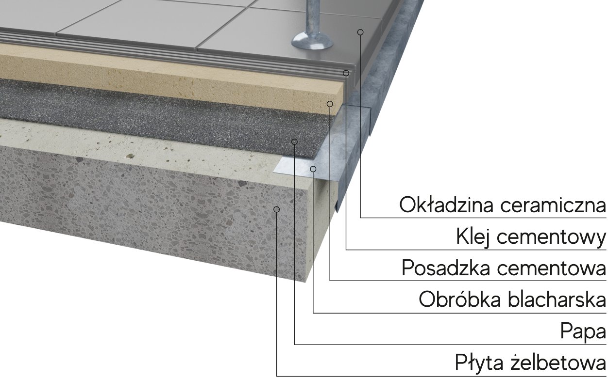 Balkon z papą i obróbką blacharską