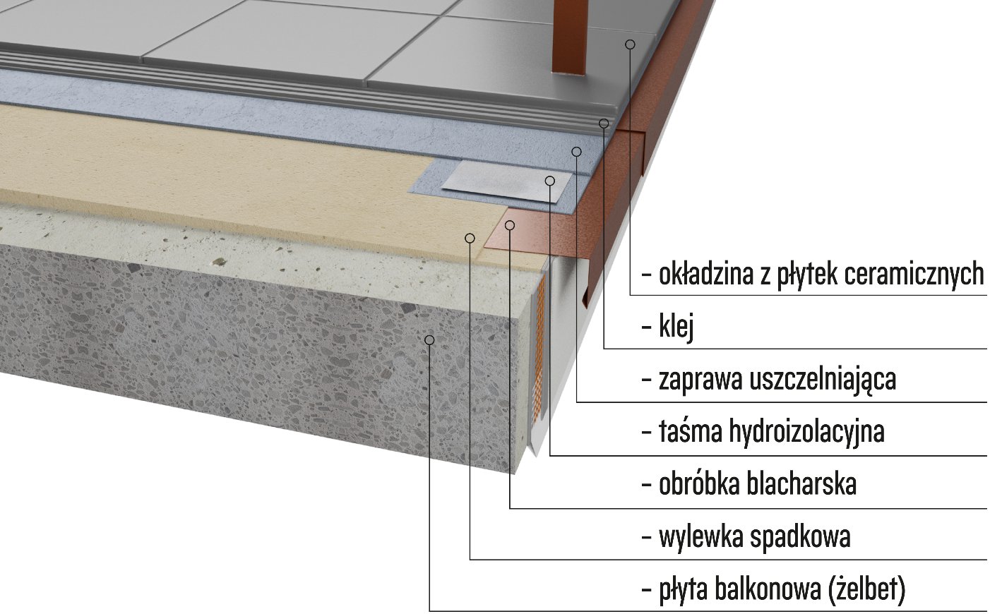 obrobka blacharska i warswa uszczelniajaca
