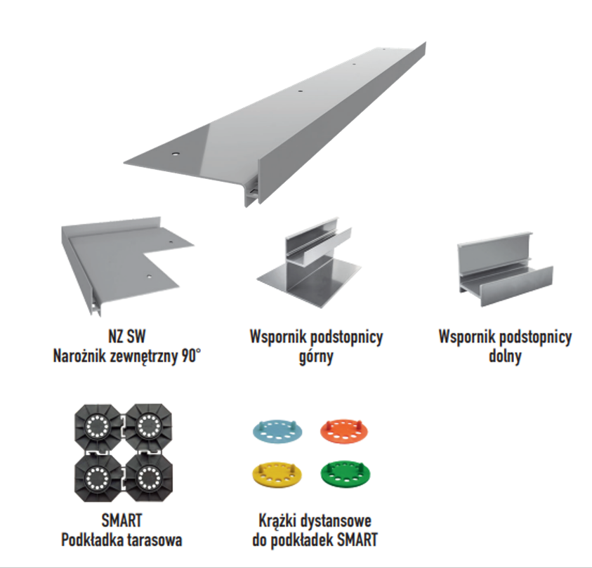 system schodoy renoplast
