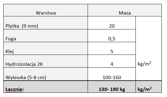 Tabela - termoizolacja