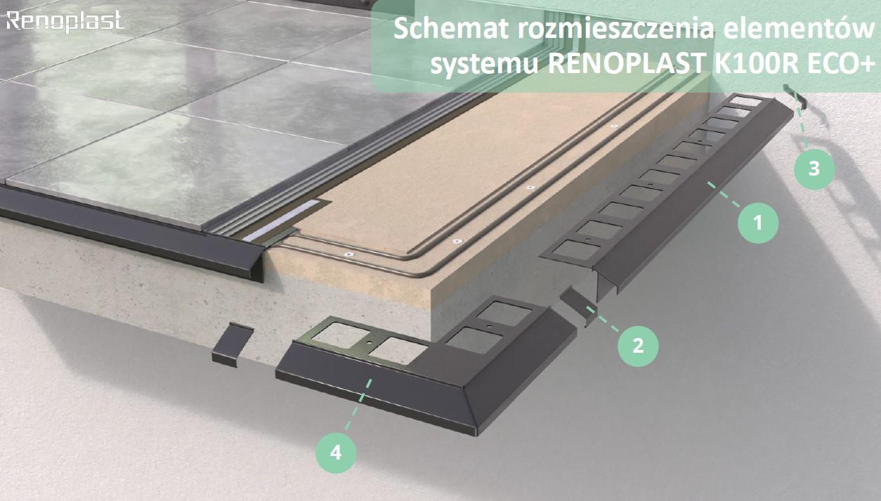 K100R profil okapowy